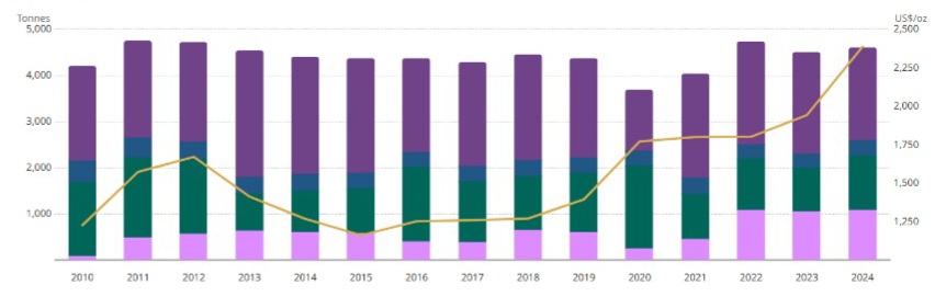 هل البيتكوين ينفصل أخيرًا عن الأسهم وبعد الذهب؟ بيتكوين