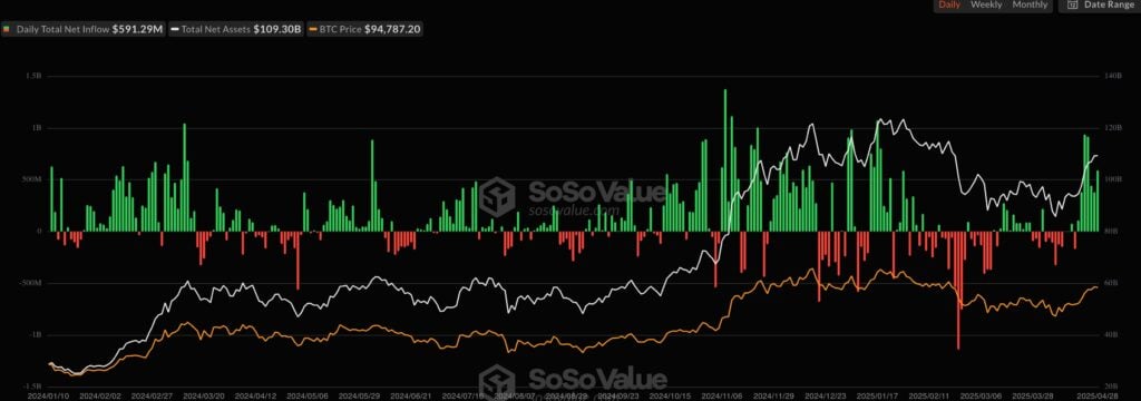 تدفقات البيتكوين ETF