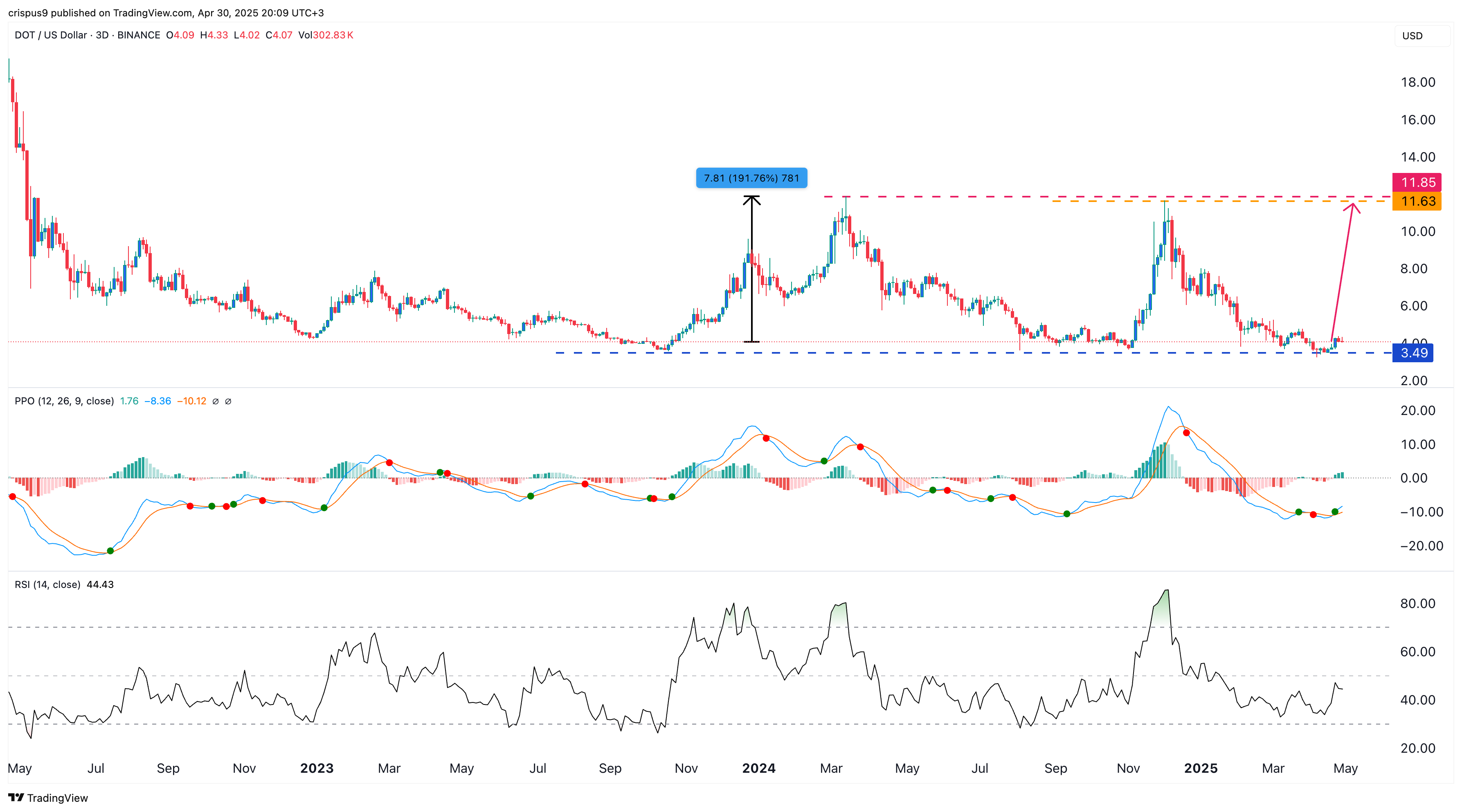 سعر بولكادووت