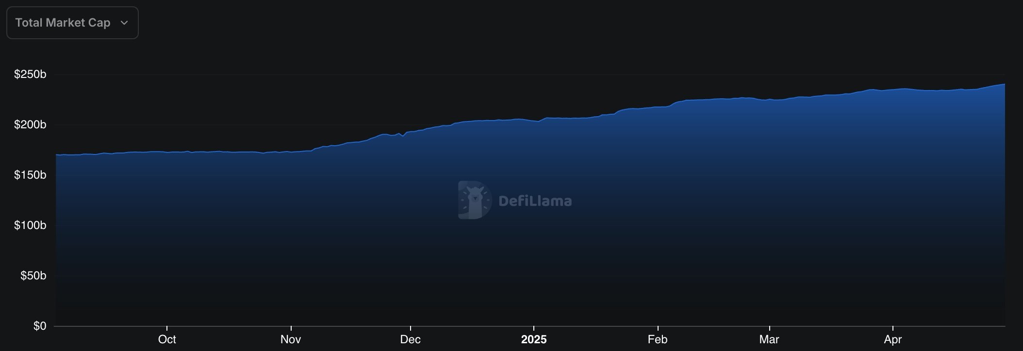 سقف سوق StableCoin