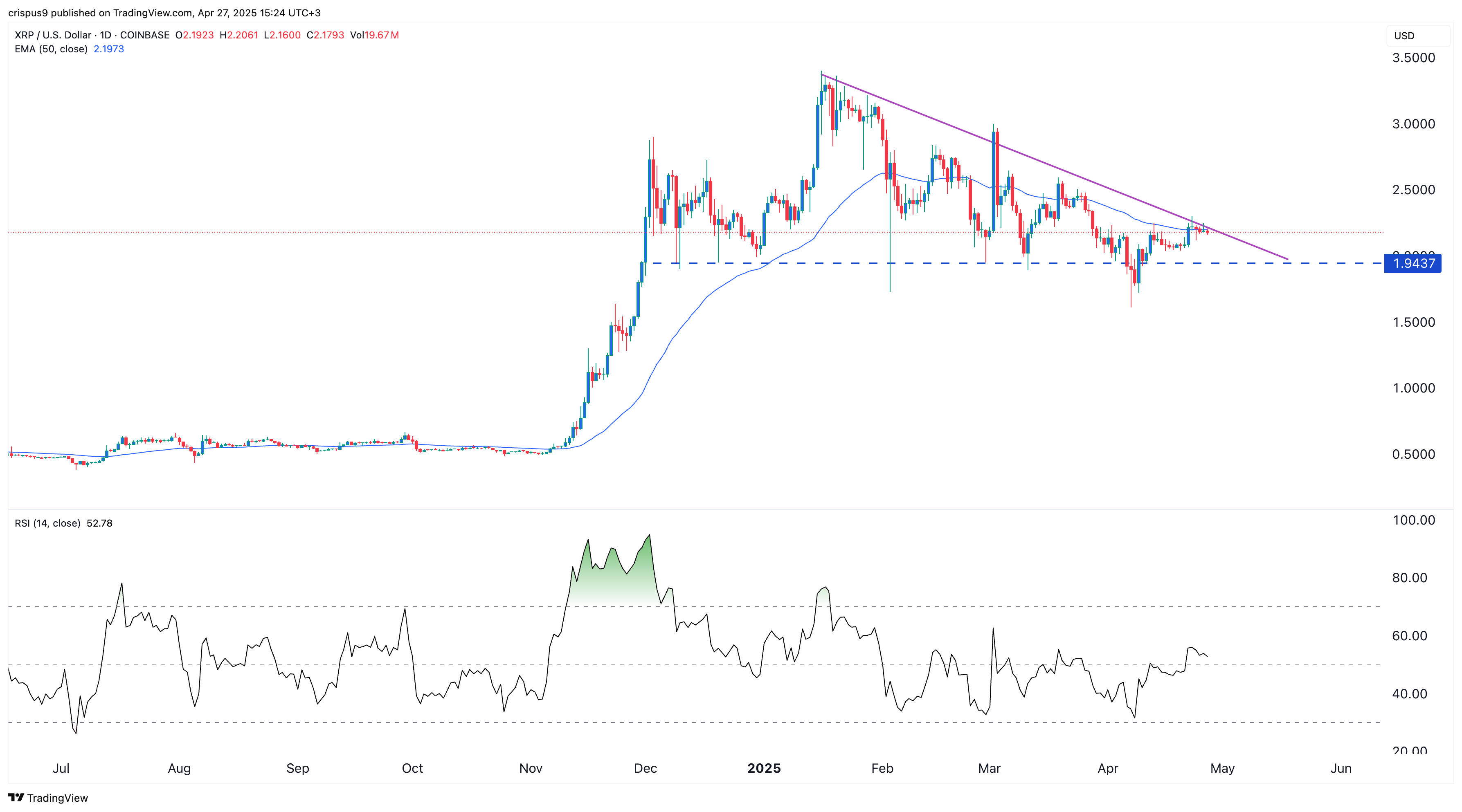 سعر XRP