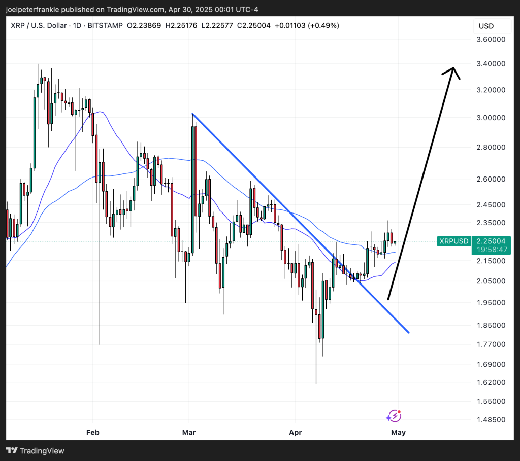 هل XRP على وشك القفز إلى 10 دولارات؟