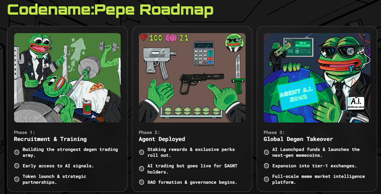يمكن أن يقلب AGNT Shib و Pepe: يتوقع المحللون زيادة بنسبة 30،000 ٪ - 2