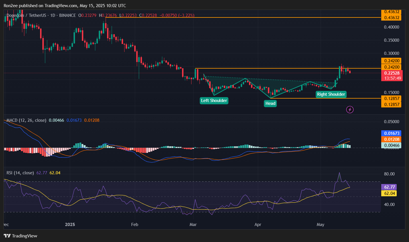 لماذا تراجع التشفير اليوم؟ 3 عملات معدنية لتجنب تباطؤ السوق XRP و Doge و Tron - 3