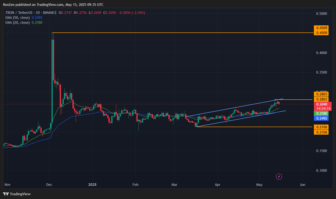 لماذا تراجع التشفير اليوم؟ 3 عملات معدنية لتجنب انكماش السوق XRP و Doge و Tron - 2