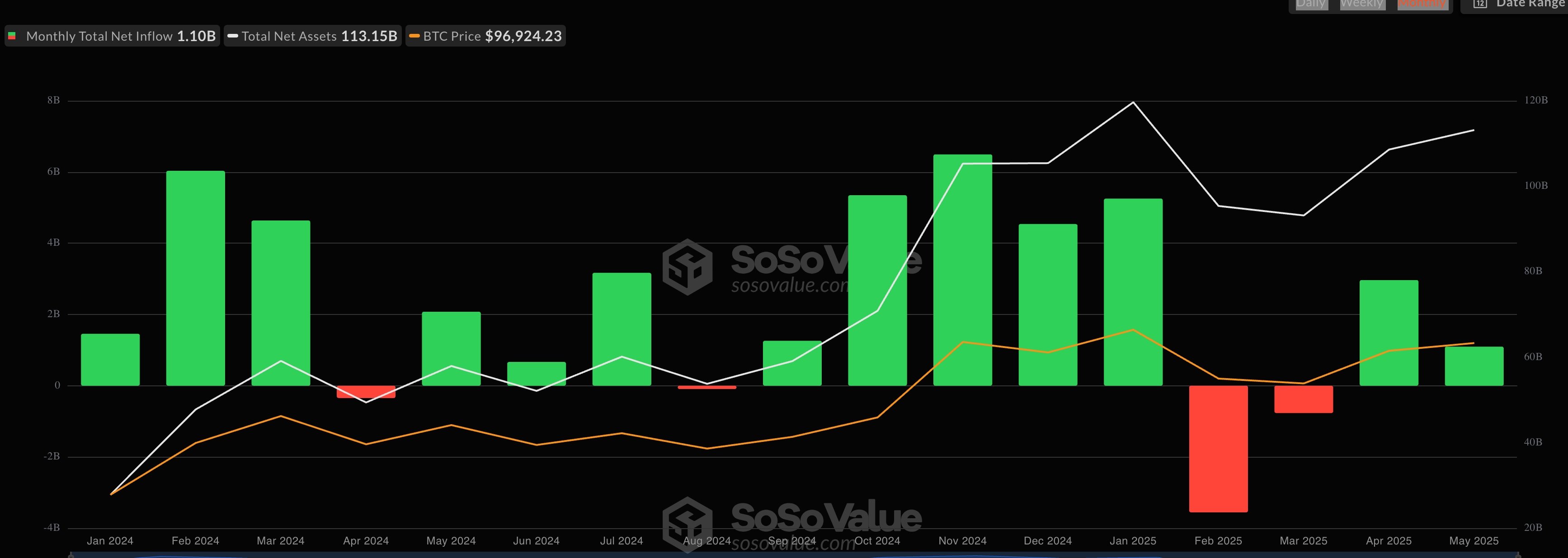 تدفقات البيتكوين ETF
