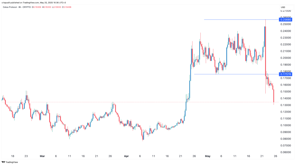 سعر سيتوس