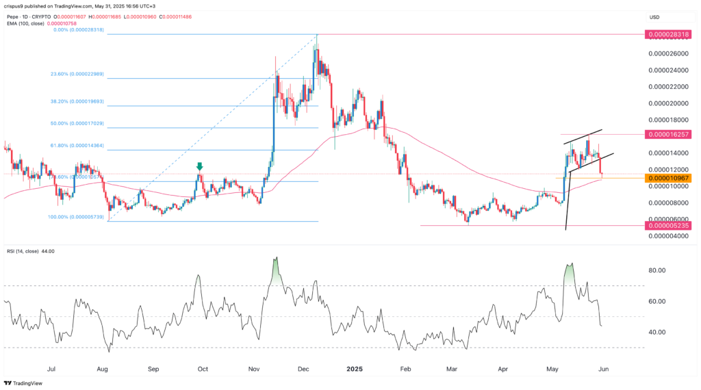 سعر العملة المعدنية