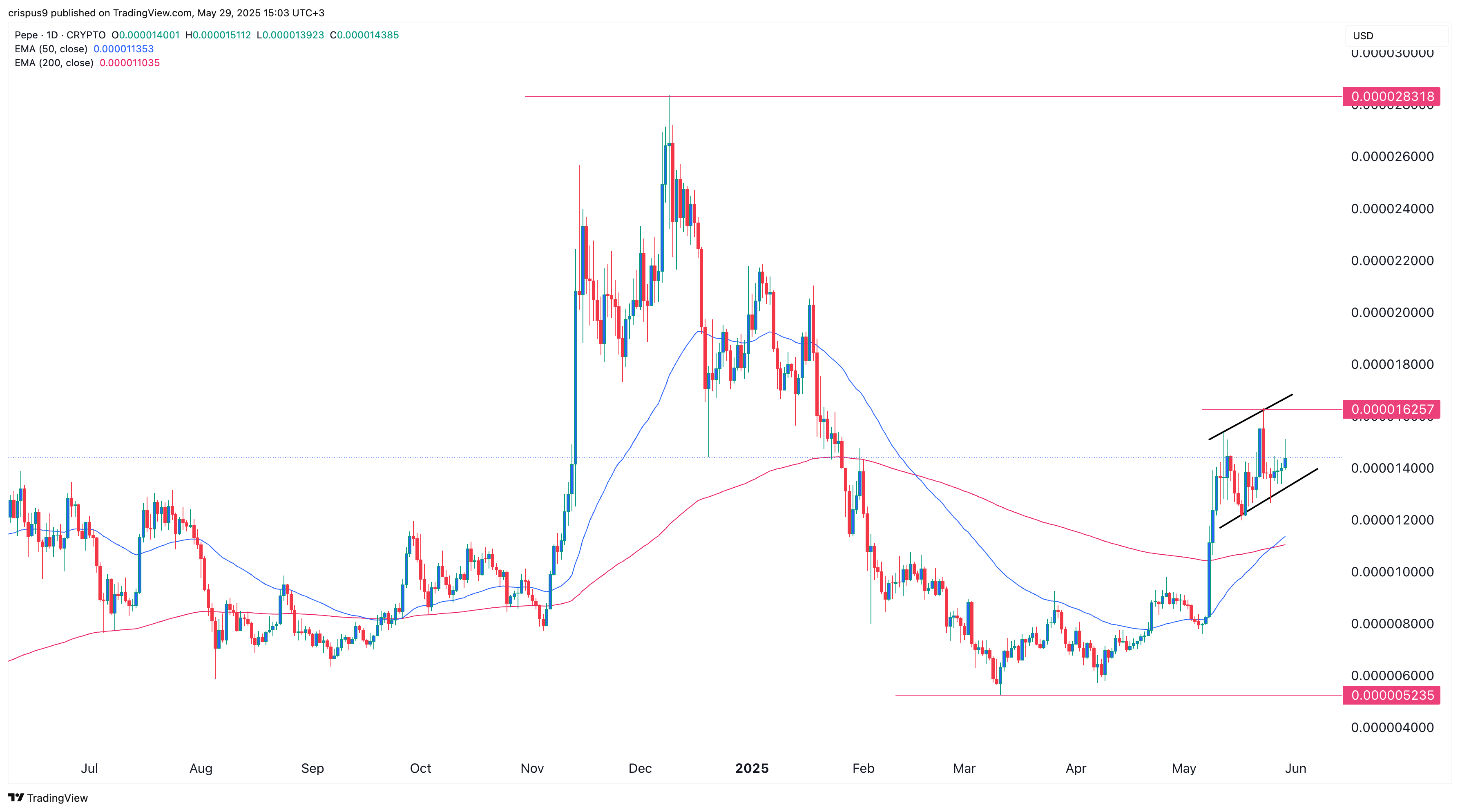 سعر بيبي