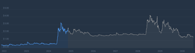 يخرج XRP من نمط الإسفين ولكن الخبراء يعودون رمزًا آخر Payfi لتحقيق مكاسب بنسبة 400 ٪ - 2