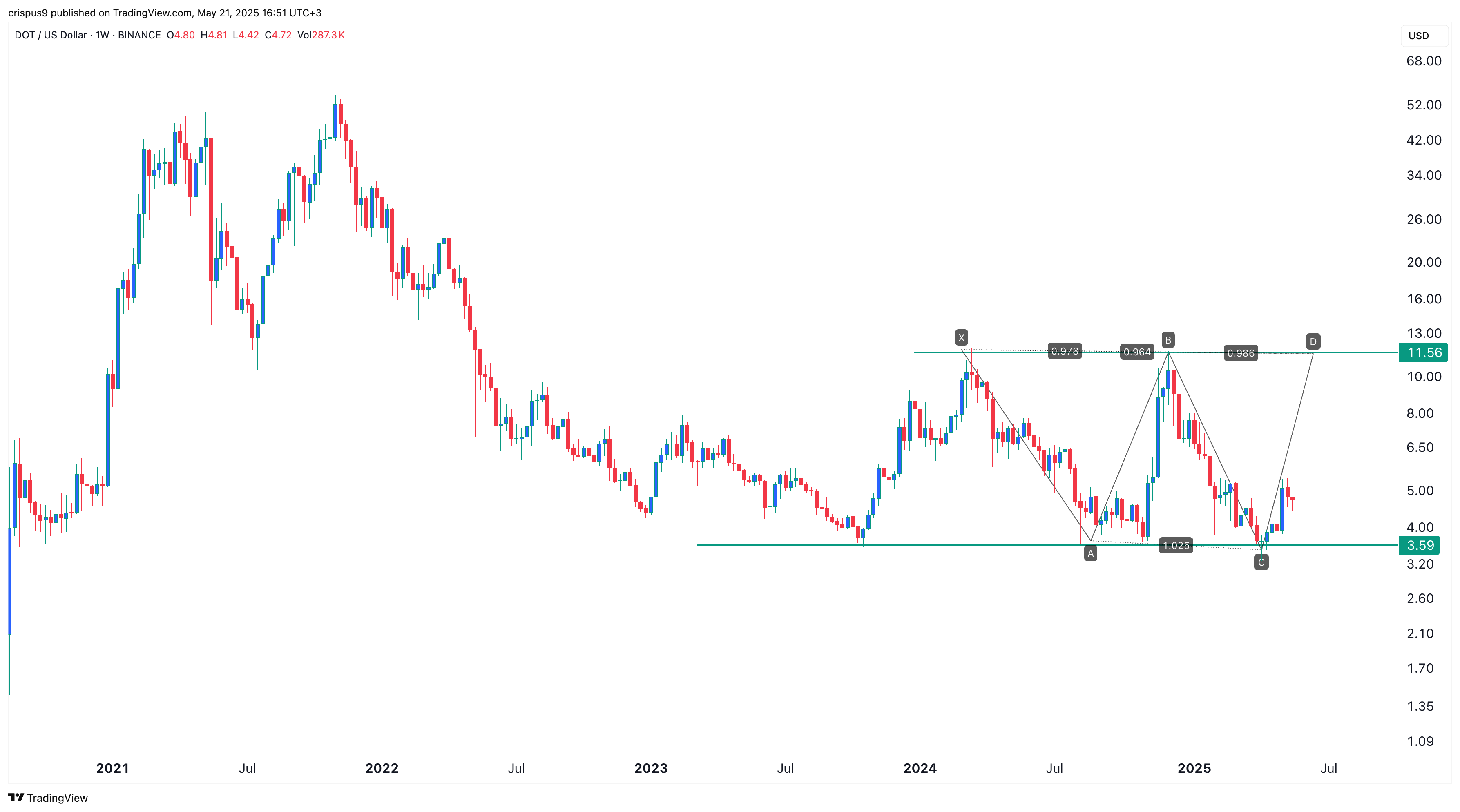 سعر بولكادووت