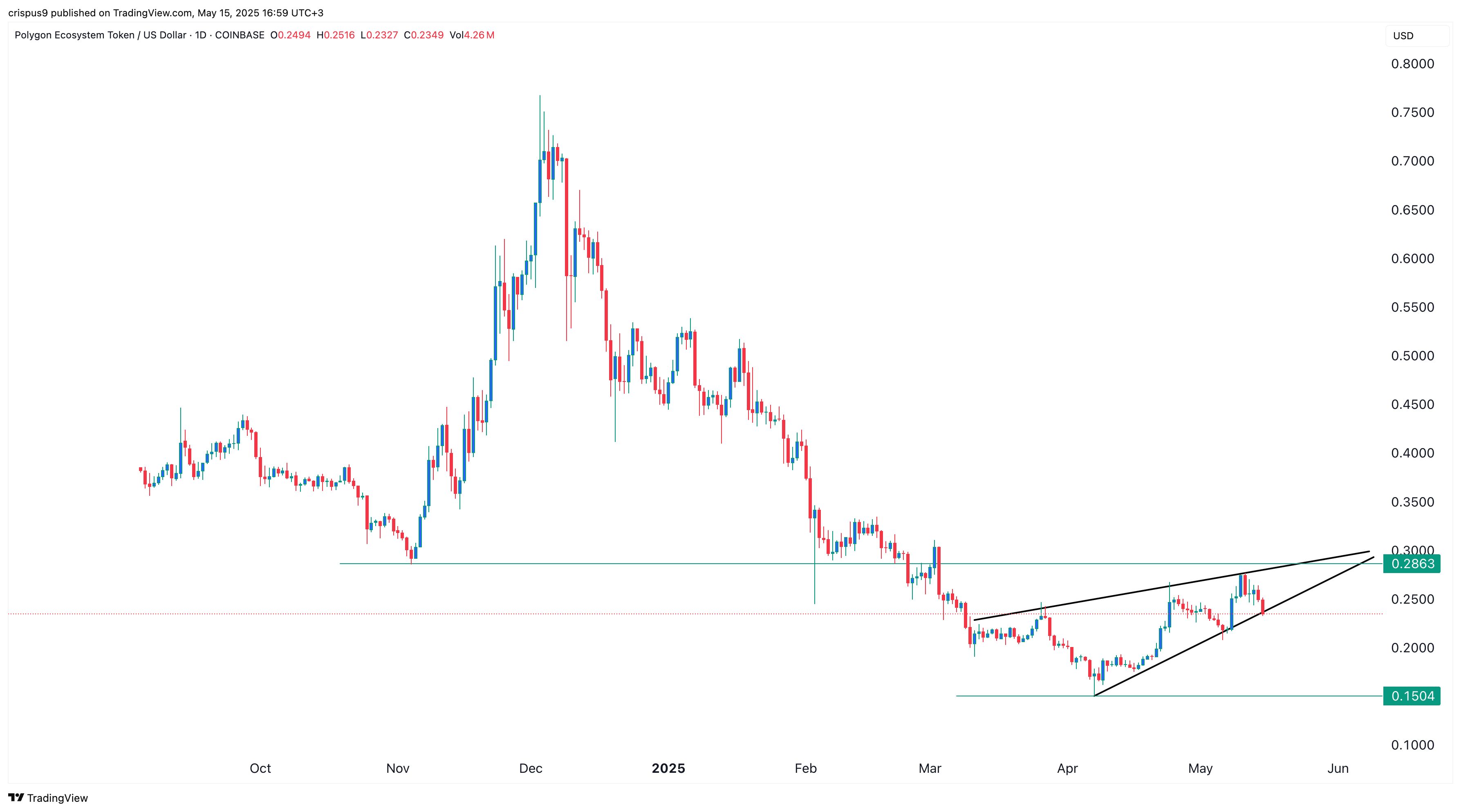 سعر المضلع