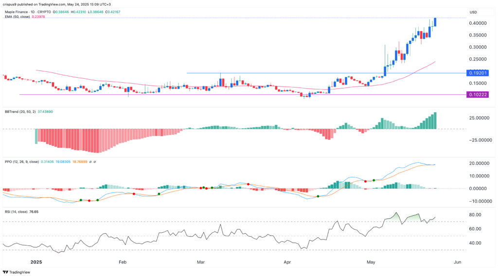 سعر شراب