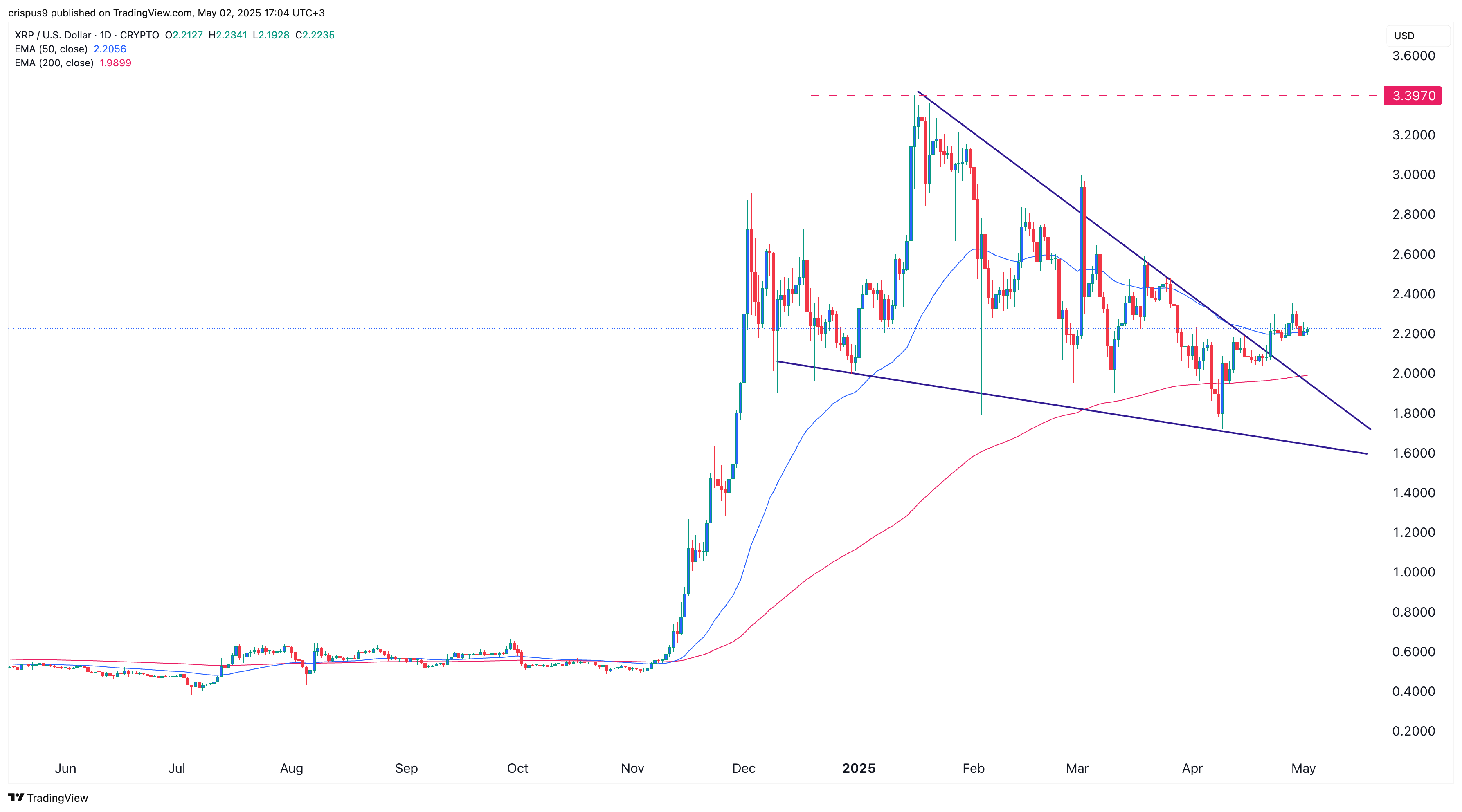 هل يمكن أن يندلع سعر XRP؟ شراء الحوت فورة تشعل الآمال الصعودية - 1