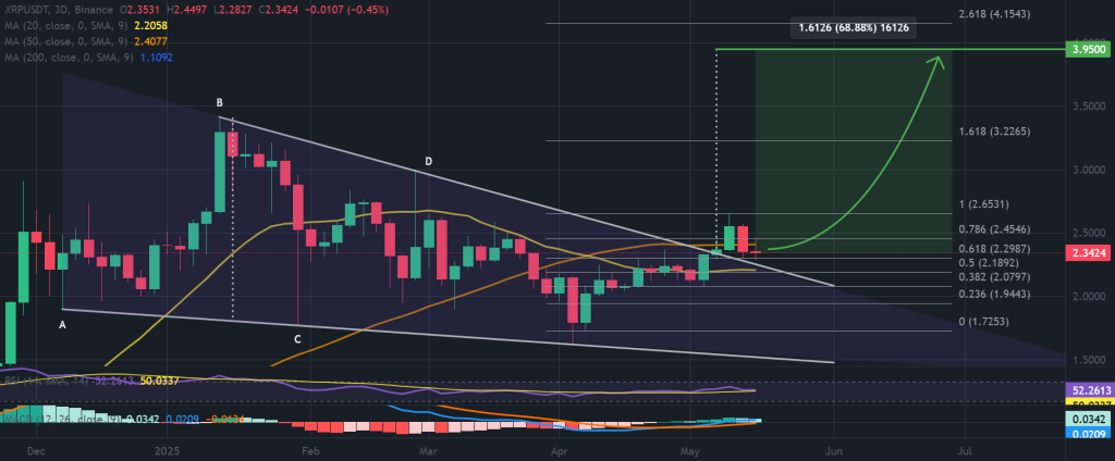 XRP / USDT 3 أيام الرسم البياني ، سقوط إسفين. المصدر: binance.
