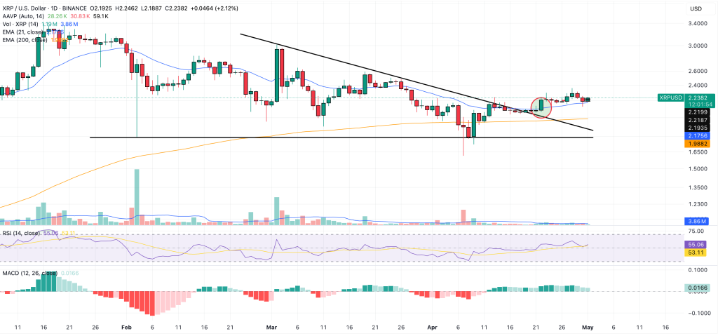 XRP السعر الرسم البياني