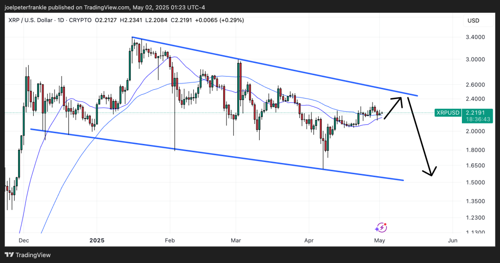 التنبؤ بسعر XRP: فرانكلين تيمبلتون ETF يضرب حاجز الطريق المقلق