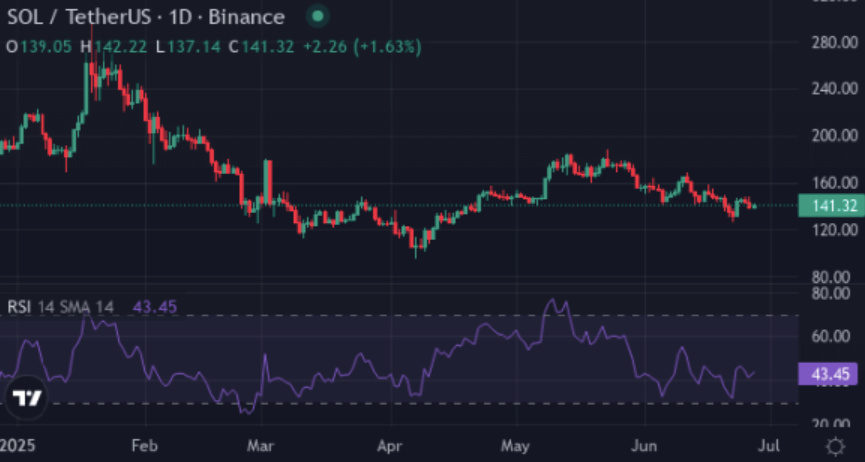 SOL يقفز على ETF Buzz. XRP عيون $ 8 - 27 دولارًا