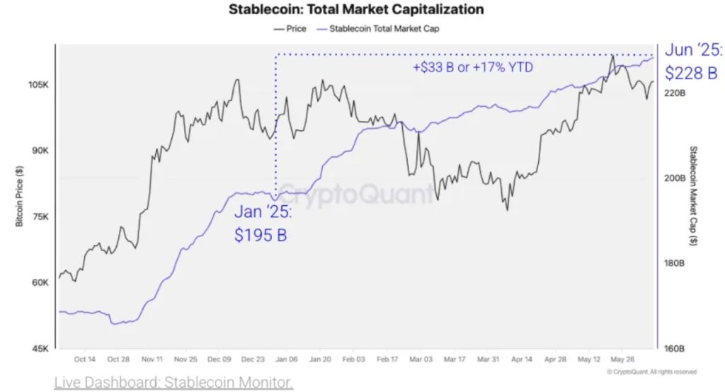 مع مرور Stablecoin Bill ، يتشكل وعد ترامب للانتخابات التشفير stablecoin