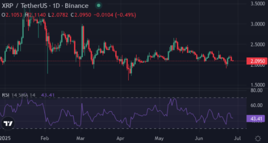 SOL يقفز على ETF Buzz. XRP عيون $ 8 - 27 دولارًا