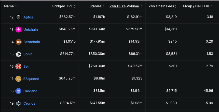 ينفجر Aptos 7 ٪ حيث يشارك Bitwise SEC على APT ETF - 7.5 دولار الهدف التالي؟