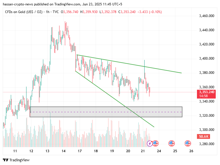 التوقعات الأسبوعية Xauusd: توترات عالمية تنشأ ، هل سيذهب الذهب أخيرًا إلى ATH جديد؟ - 2