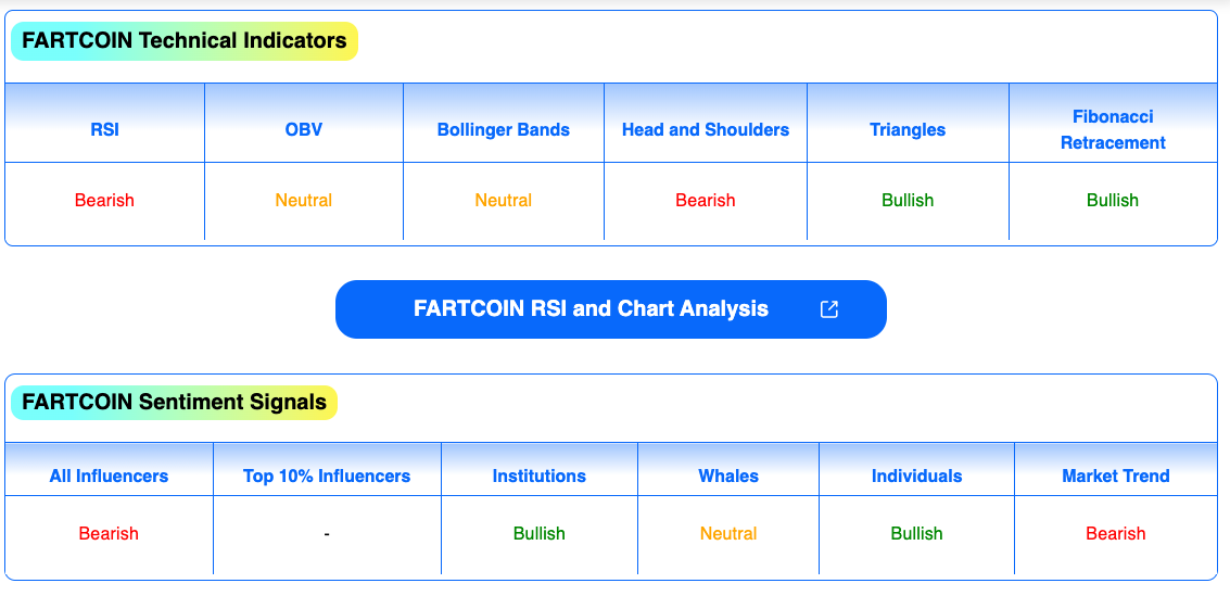 شراء حوت بقيمة 2 مليون دولار من FARTCOIN من الانهيار - سعر 2 دولار مستهدف في متناول اليد؟