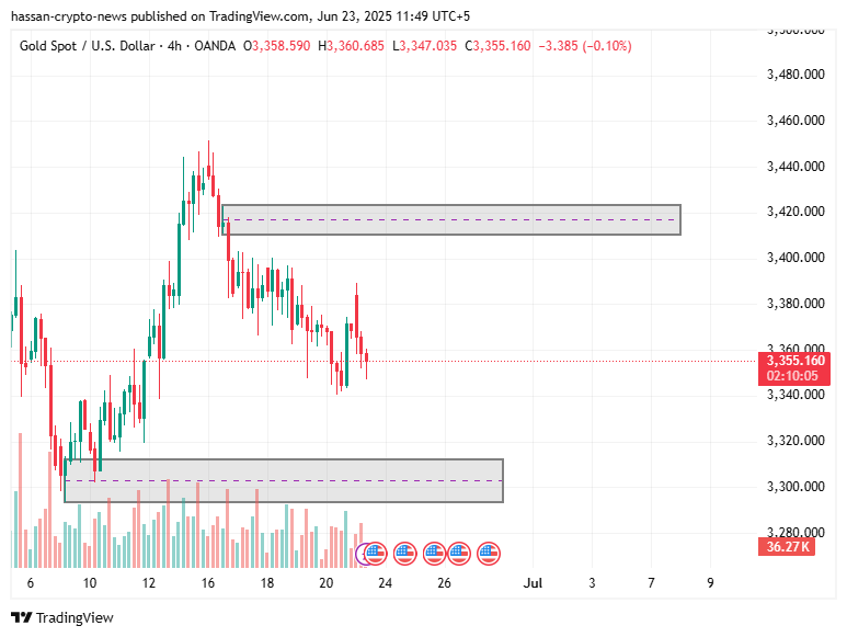 التوقعات الأسبوعية Xauusd: توترات عالمية تنشأ ، هل سيذهب الذهب أخيرًا إلى ATH جديد؟ - 3