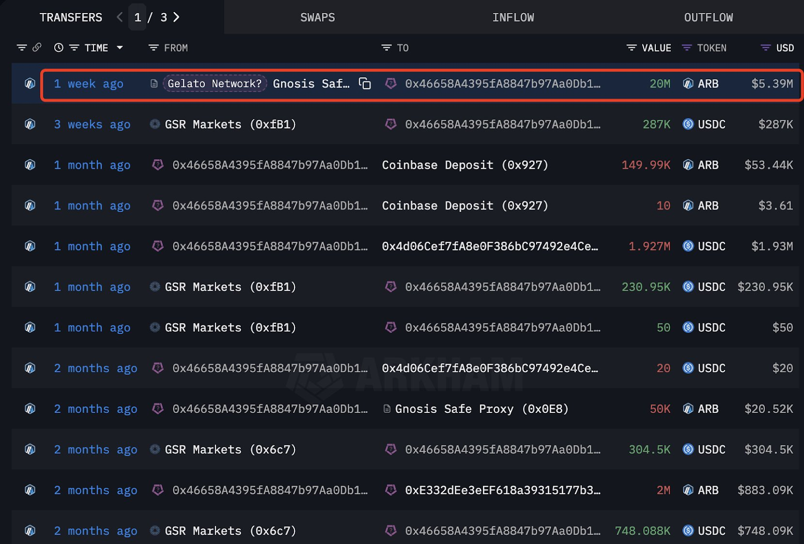 الانفجار التعسفي ينفجر بنسبة 20 ٪ حيث أن هوس Yapyo Socialfi يؤدي إلى تأثير دولاب الموازنة - 0.5 دولار التالي؟