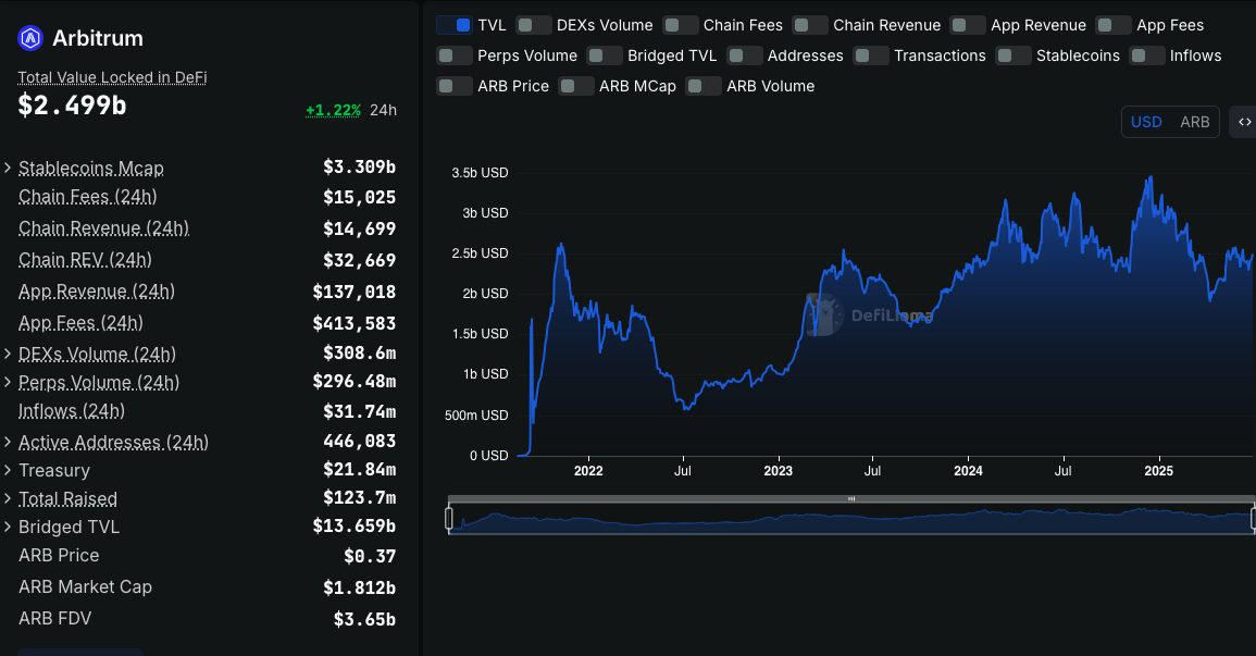 الانفجار التعسفي ينفجر بنسبة 20 ٪ حيث أن هوس Yapyo Socialfi يؤدي إلى تأثير دولاب الموازنة - 0.5 دولار التالي؟