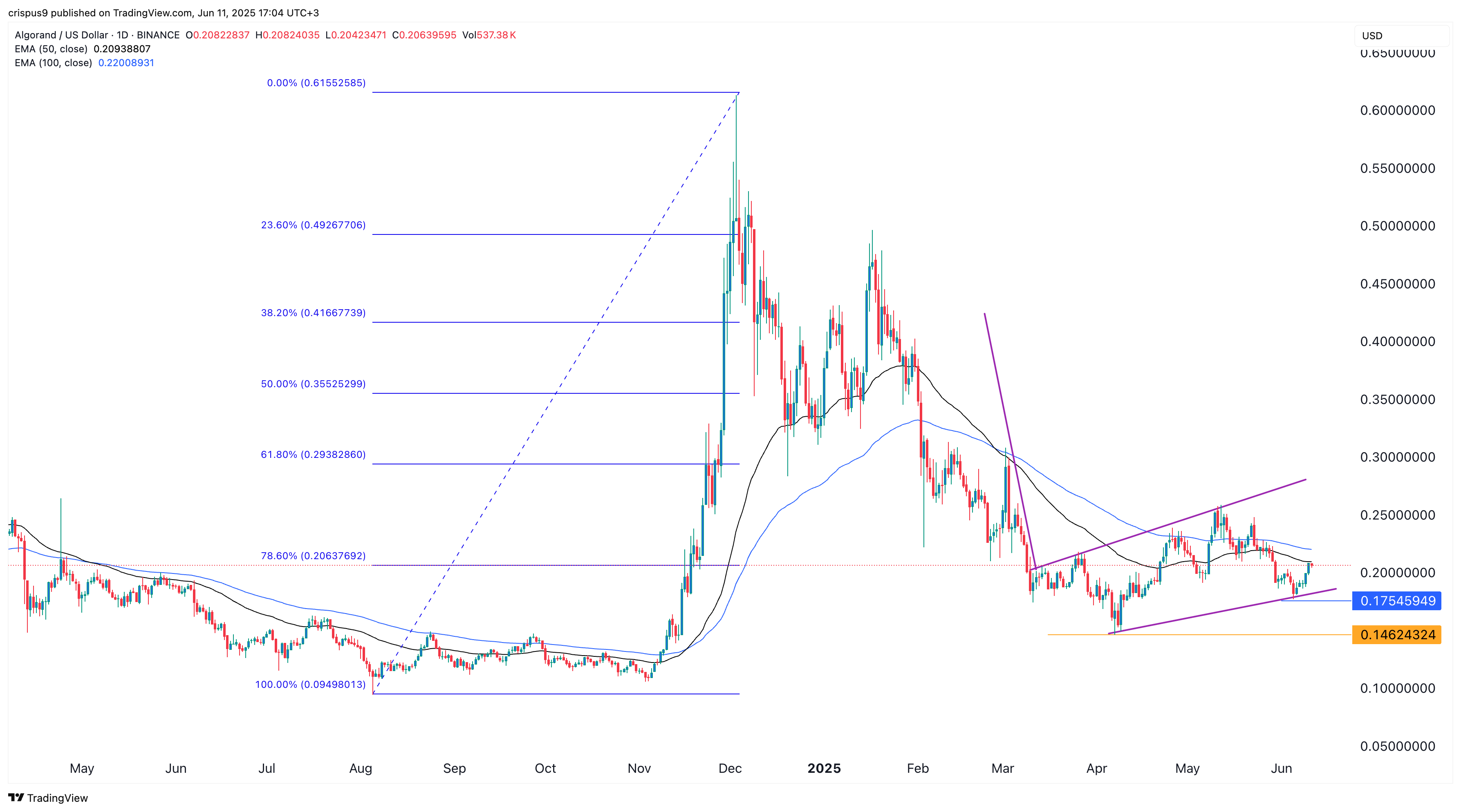 سعر الخوارزف