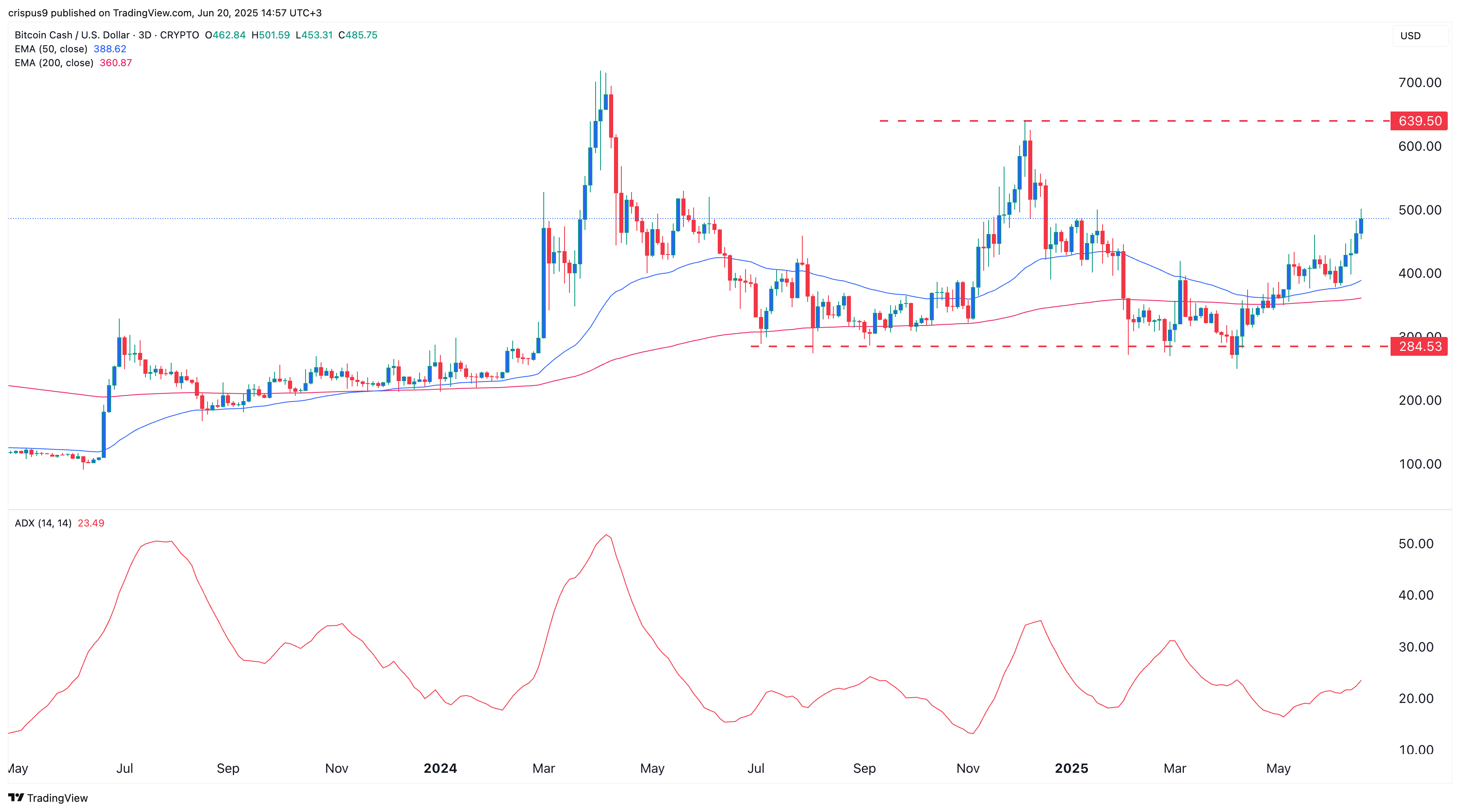 سعر البيتكوين النقدي