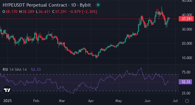 يفضل الخبراء Xyzverse على الضجيج ، Ondo للمستثمرين الجدد الذين يبحثون عن تشفير أقل من دولار واحد - 2