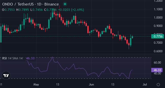 يفضل الخبراء Xyzverse على الضجيج ، Ondo للمستثمرين الجدد الذين يبحثون عن تشفير أقل من دولار واحد - 3