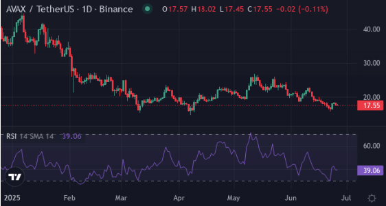 يرى المطلعون العملة التي ترتفع 5000 ٪ ، Avax ، ChainLink قد تكافح من أجل مواكبة ذلك - 2