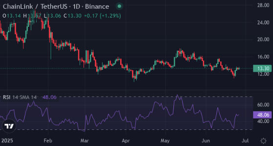 قد يرى المطلعون عملة معدنية ترتفع 5000 ٪ ، Avax ، ChainLink من أجل مواكبة ذلك - 3