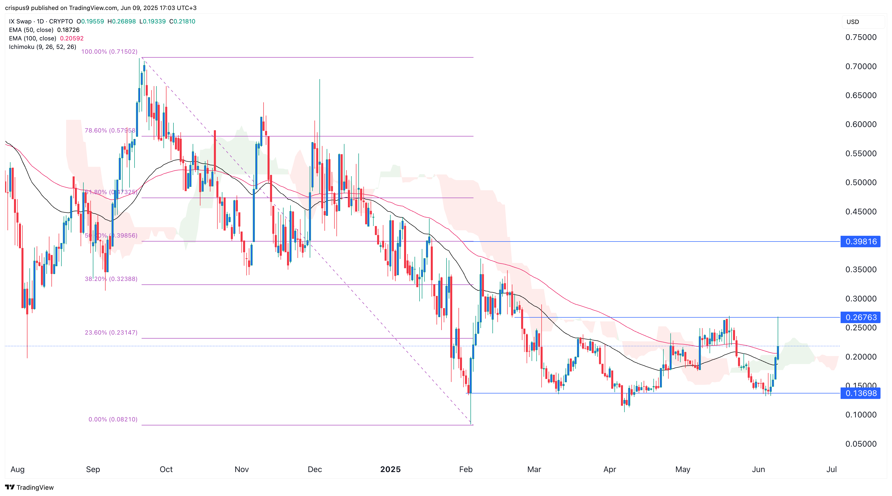 سعر IXS