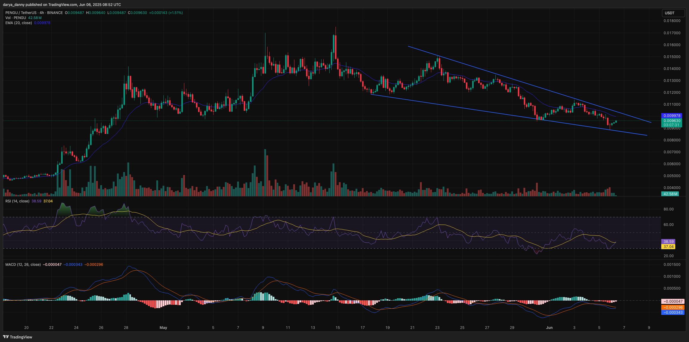 تطلق Pudgy Penguins علامة الموسيقى على أنها Pengu Price Eyes A Breakout - 2