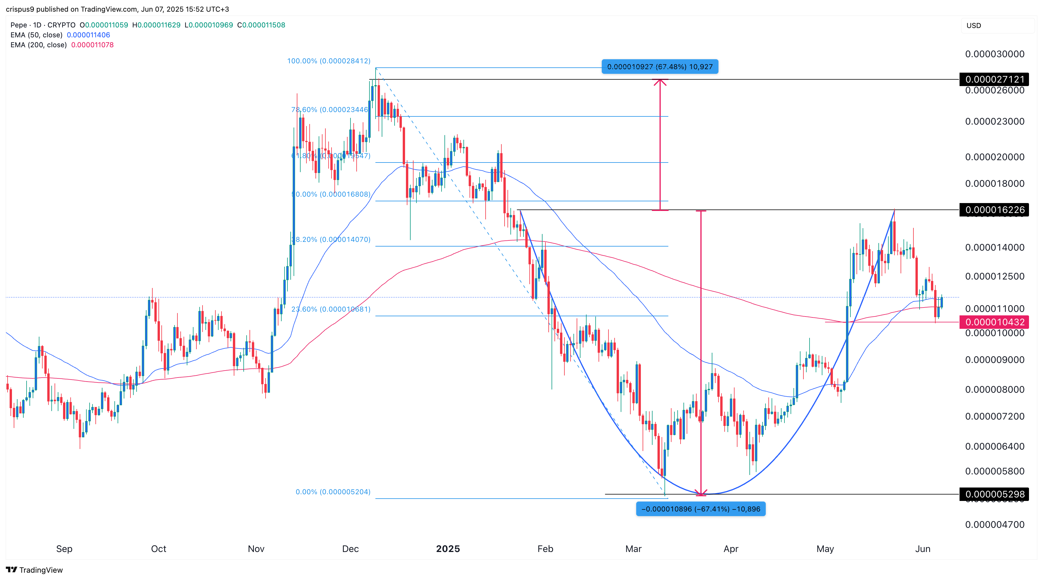 سعر بيبي