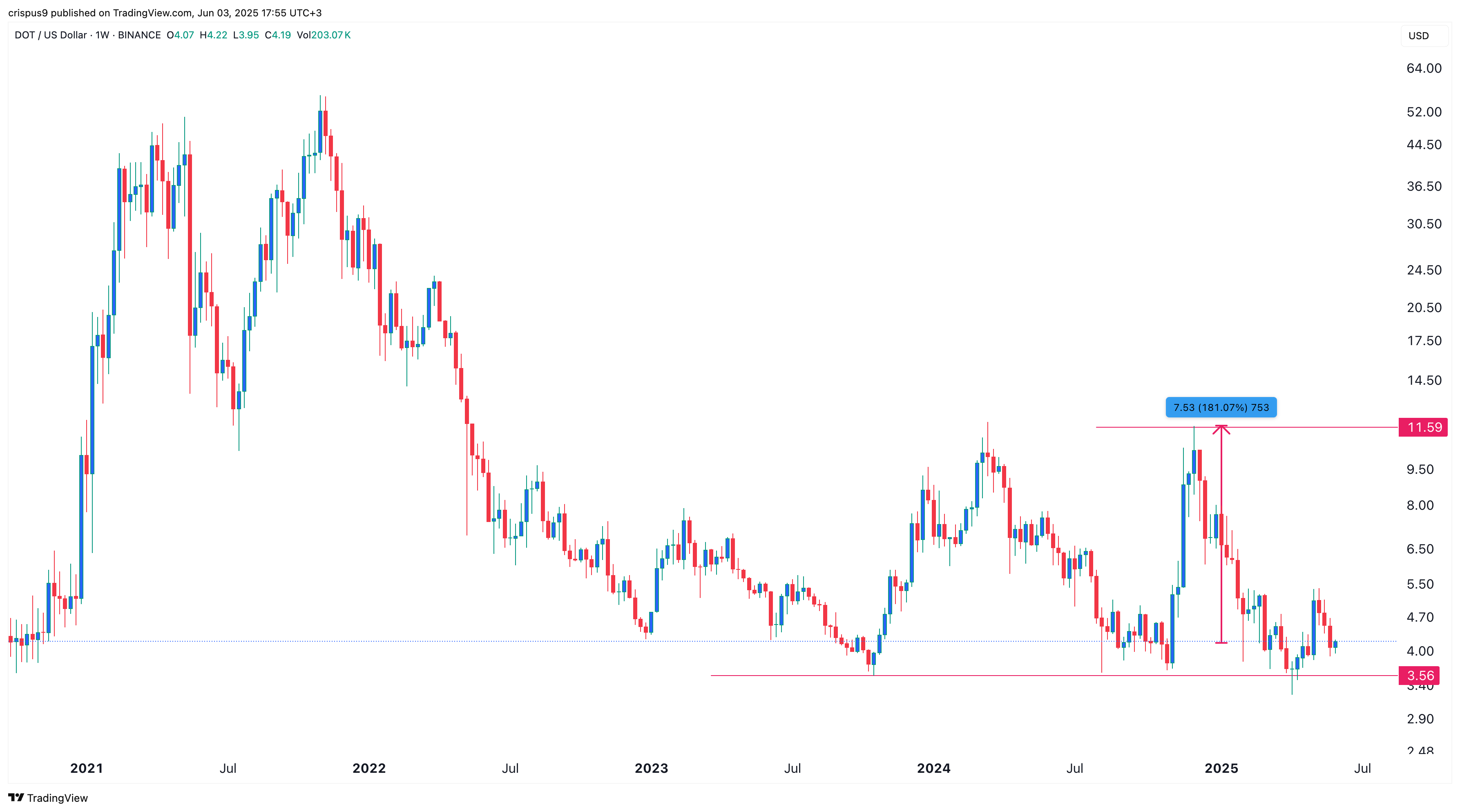 سعر بولكادووت
