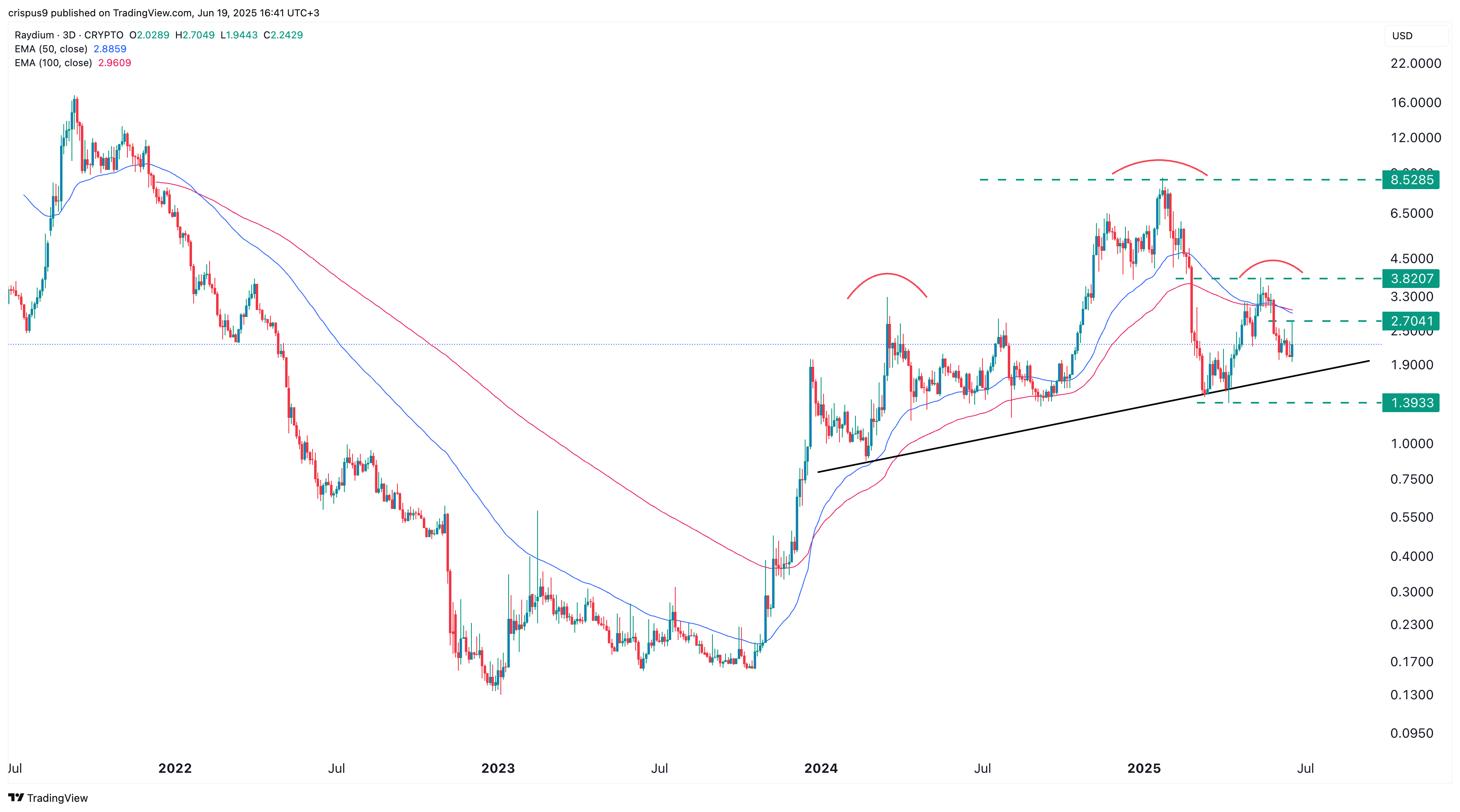 سعر الشعاع