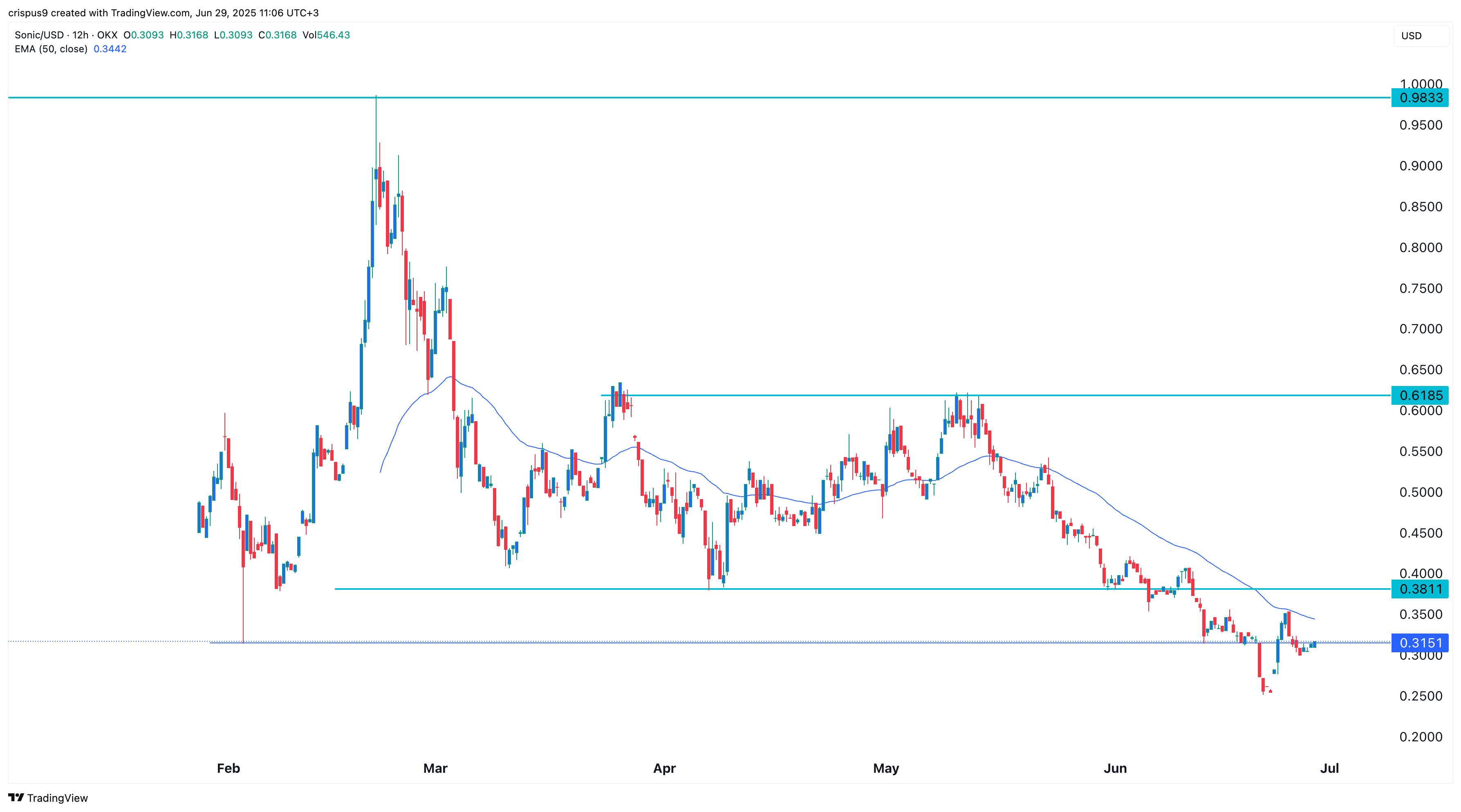 السعر الصوتي