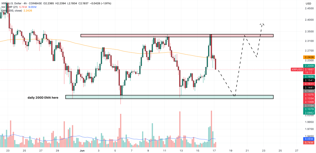 XRP سعر التنبؤ