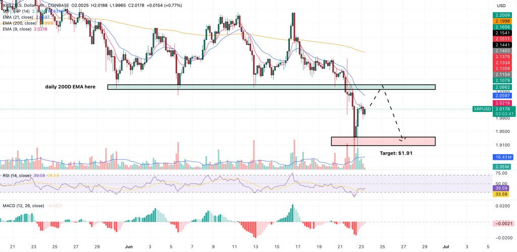 XRP سعر التنبؤ