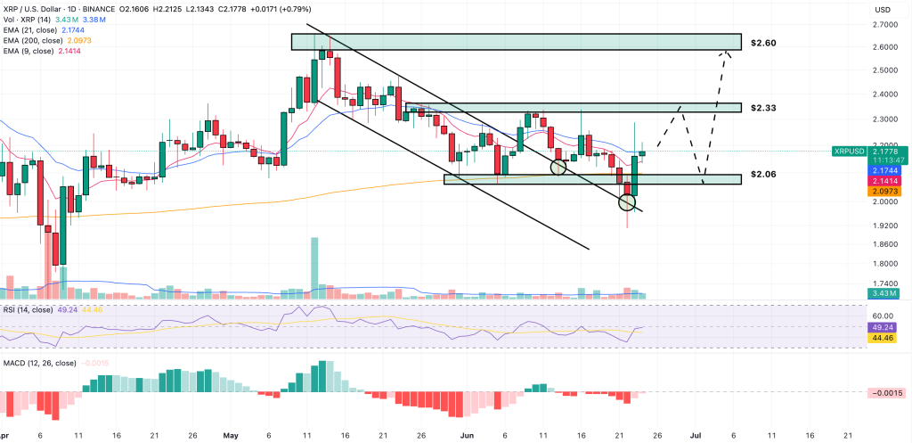 XRP سعر التنبؤ