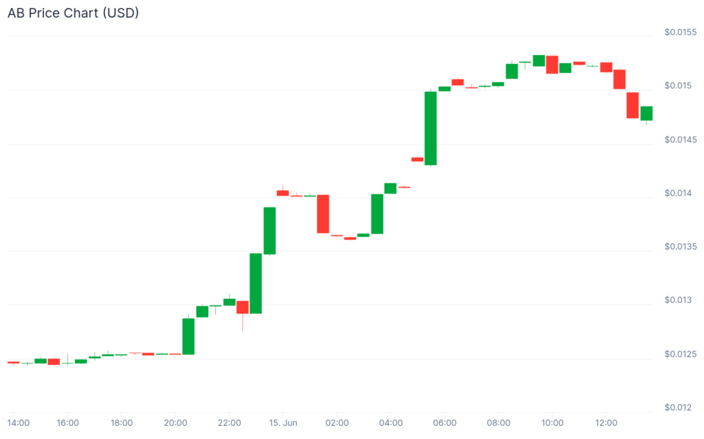 Solana Sags ، ولكن Hold Hold: Altcoins Outshine Majors - 3