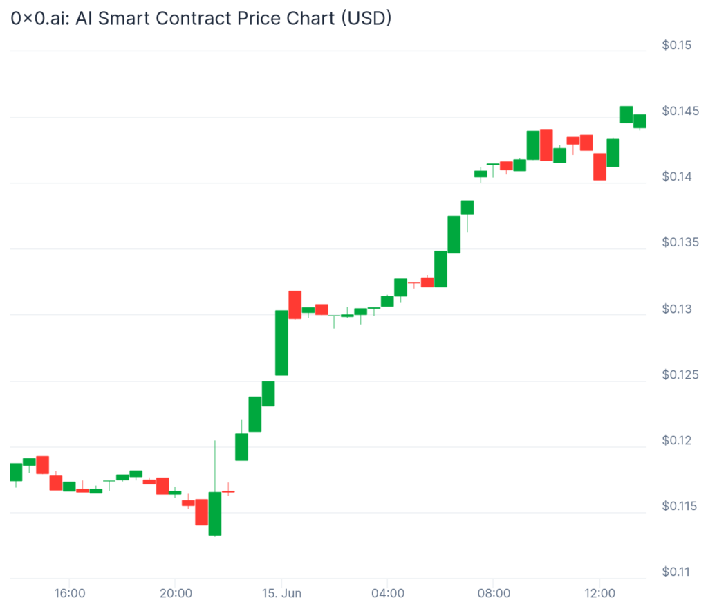 Solana Sags ، ولكن Hold Hold Strong: Altcoins Outshine Majors - 2