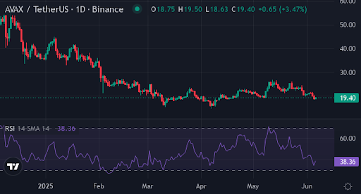 Avax ، قم بربط المستثمرين بهدوء هذا التشفير الجديد قبل حشد ضخم متوقع - 2