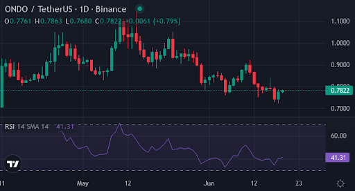 ONDO مقابل TRX مقابل XYZVERS: أيهما أفضل وضعًا لتحويل 1 ألف دولار إلى مليون دولار بحلول عام 2035؟ - 2