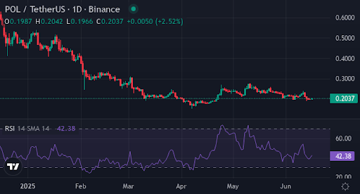 يفكر المستثمرون في الدوران من بولكادوت ، المضلع: قد يكون Xyzverse خيارًا أكثر حكمة - 3